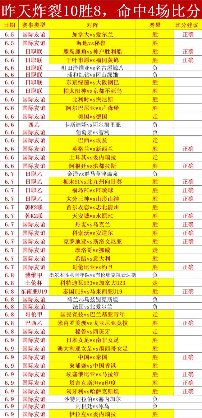 独家,游戏营收超,越微软自建,世界杯买球官网,世界杯买球APP,世界杯买球下载,世界杯投注平台,足球投注入口